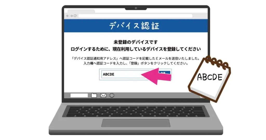 PCにSBI証券のデバイス認証のページがうつり、右側に番号が書かれたメモがあるイラスト。メモに書かれた認証コードをPCに入力するイメージ。