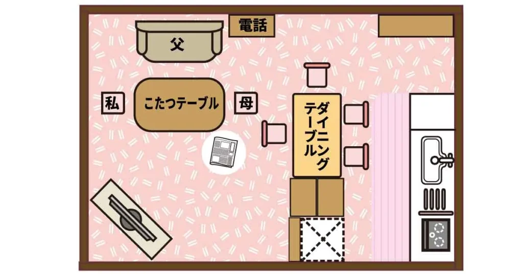 先ほどの間取りのイラストに新聞紙の場所を加えたイラスト。母の座椅子の足元に新聞紙が置かれている。